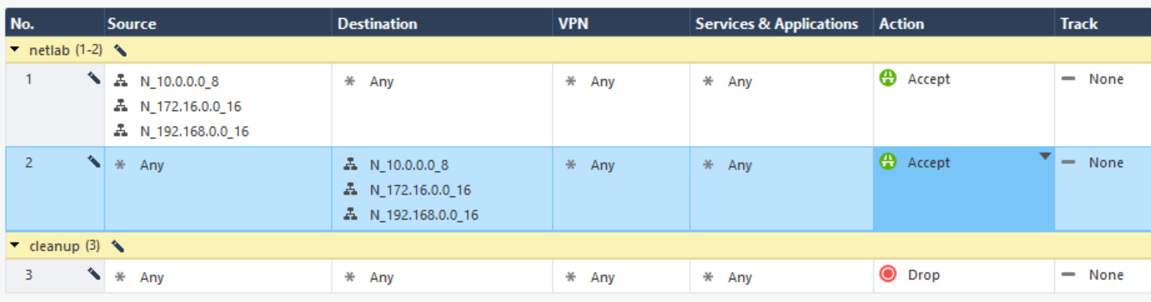 Check Point Firewall Policies